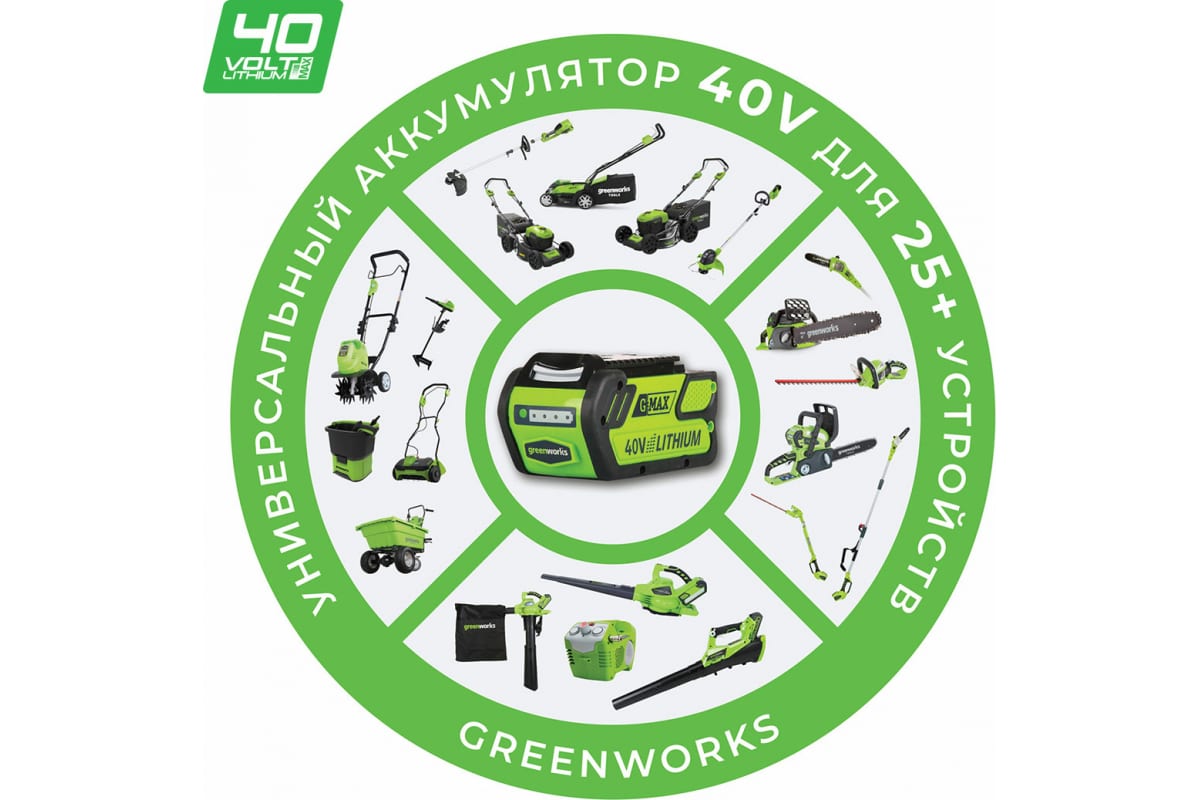 Пила цепная акк. GD40CS18 без акк. и з/у GreenWorks 2005807
