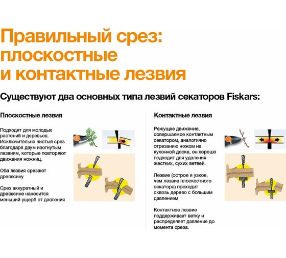 Секатор плоскостной метал. Fiskars Solid P331 1057163