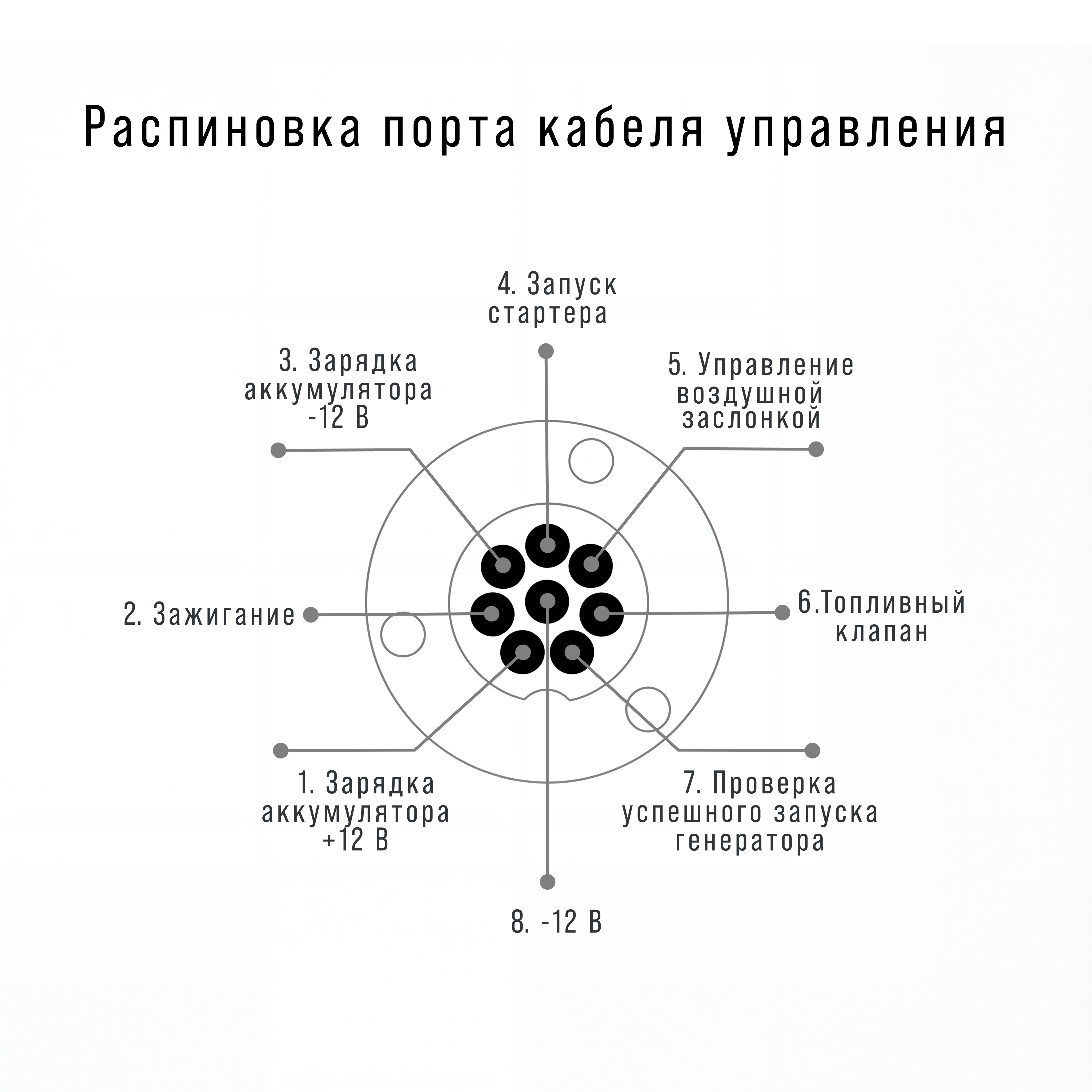 Блок автомат. Startmaster BS 6600 D (400V) 838221/838764/431233/431284 FUBAG