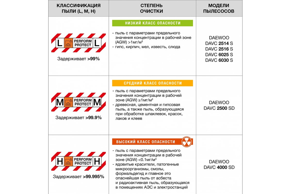 Пылесос DAEWOO DAVC 2514S