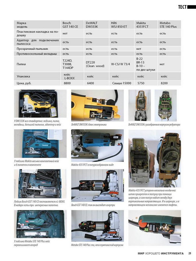 Уникальные акции от ТТС "Мастер плюс"