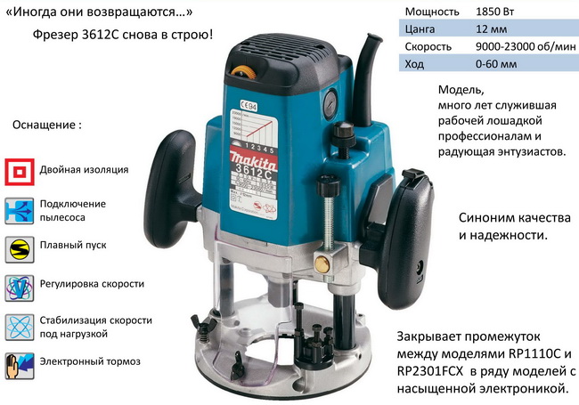 Сообщение для владельцев пил Парма