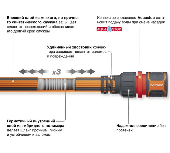 Шланг 1/2" бухта 15м DWH 6102 Aquazoom DAEWOO с набором для полива