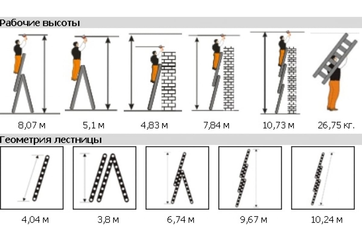 Лестница алюм. ТЛ-3-14 Классик