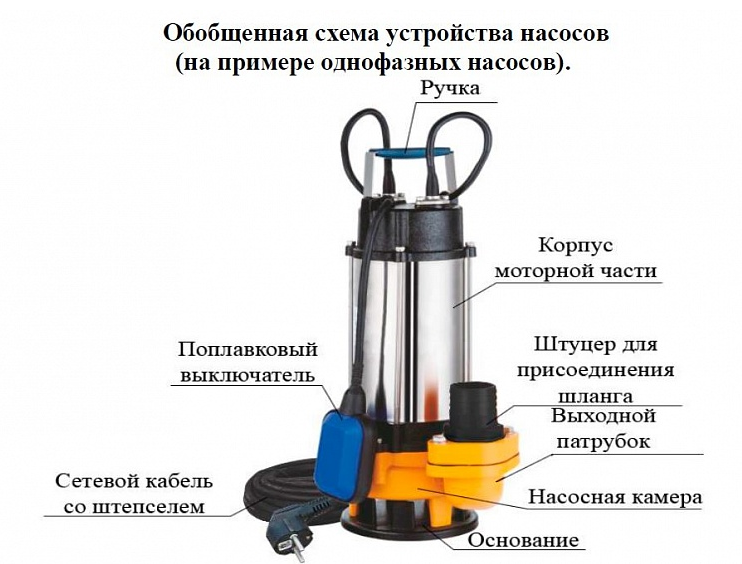 Насос фекальн.Vodotok WSD25-14-1.8CD(F) L8164